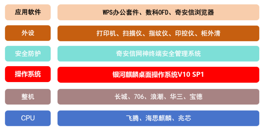 openKylin(开放麒麟) openKylin(开放麒麟)